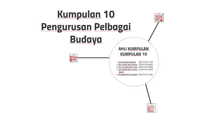 Pengurusan Pelbagai Budaya By Aishah Yahya