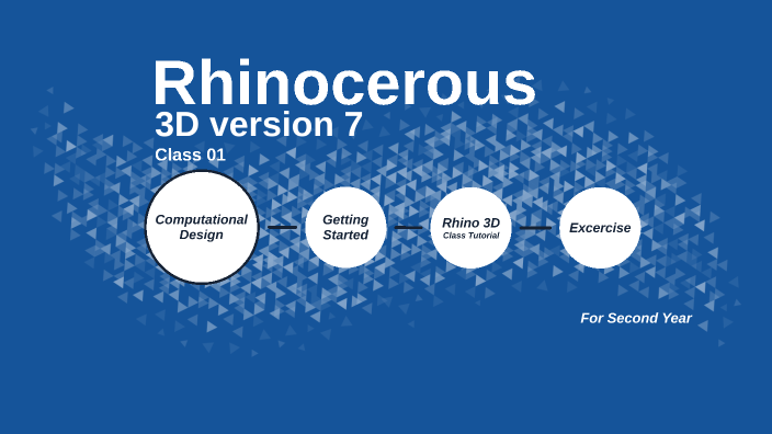 Rhino Class 01 by Shyam Sundar Meher on Prezi