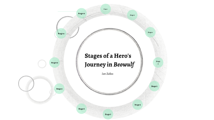 beowulf journey stages
