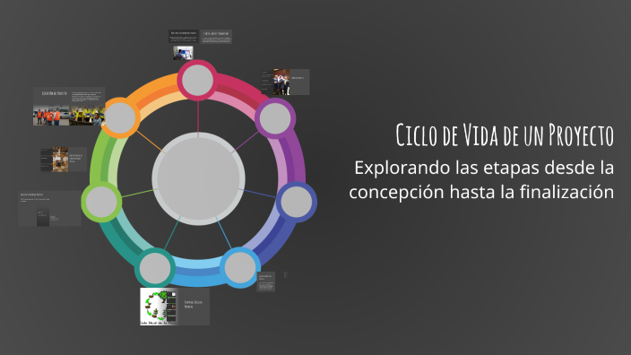 Ciclo de Vida de un Proyecto by Tahrin Oneall on Prezi