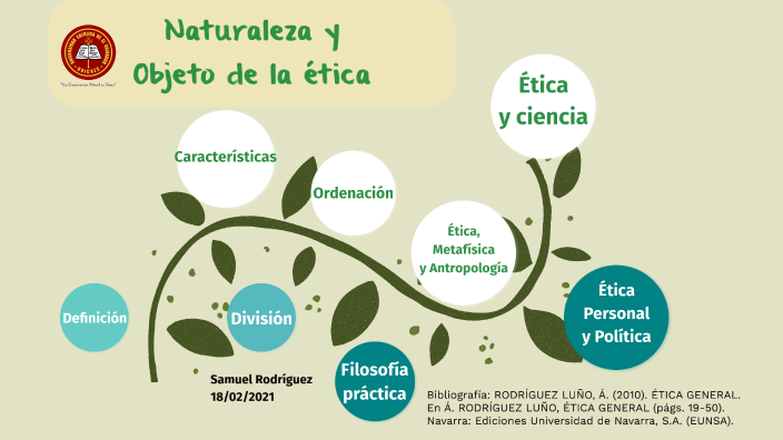 Naturaleza Y Objeto De La Ética By Samuel Rodríguez On Prezi 0407