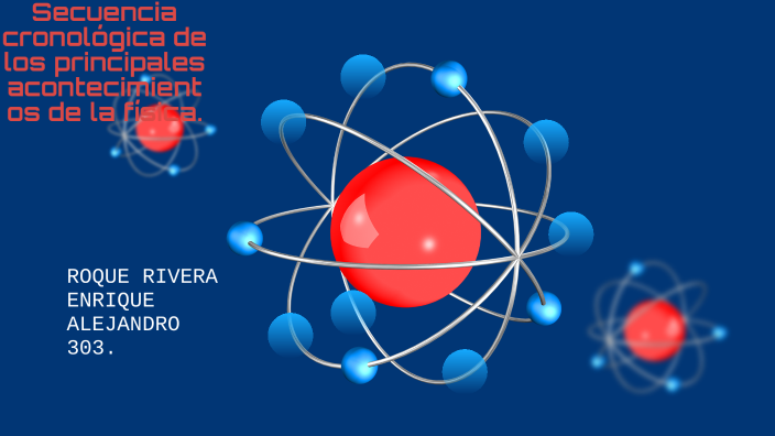 Secuencia cronológica de los principales acontecimientos