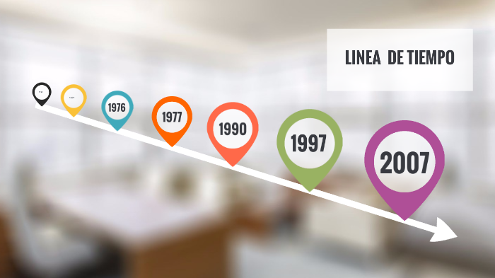 LINEA DE TIEMPO by JUAN ESTEBAN ORTIZ BELTRAN on Prezi