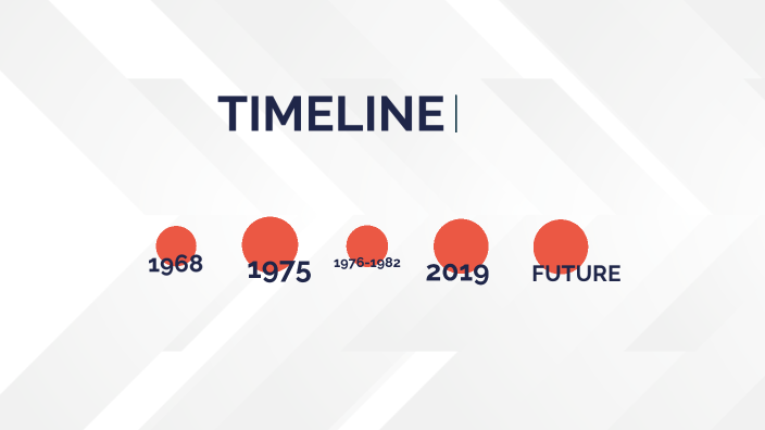 linea de tiempo genealógica by andres sierra Galeano on Prezi