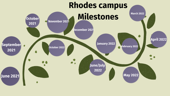 Rhodes campus 2021-2022 by CHRYSOULA MANGAFA on Prezi