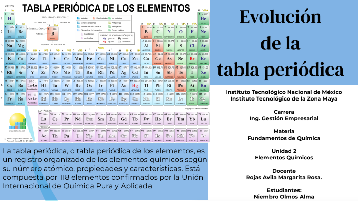 Evolucion de la tabla periodica by ALMA NIEMBRO OLMOS on Prezi