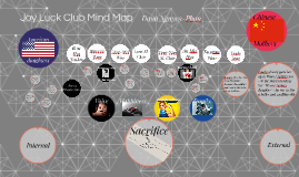 Joy Luck Club Mind Map By Dana Nguyen