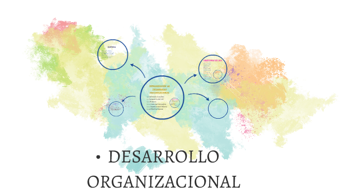 DESARROLLO ORGANIZACIONAL by Jazmín Sánchez on Prezi