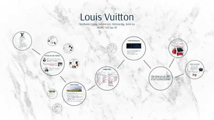 Journey to the heart of the LVMH Supply Chain  LVMH