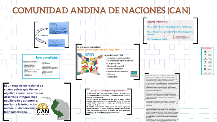 Comunidad Andina (CAN) by lesly castro on Prezi