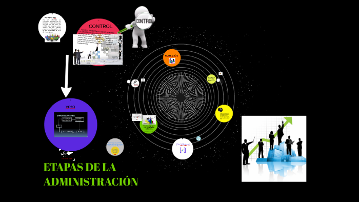 ETAPAS DE LA ADMINISTRACIÓN by zahiret flores on Prezi
