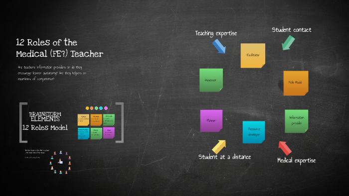 Harden and Crosby (2000) Introduction by ID 10409298 on Prezi