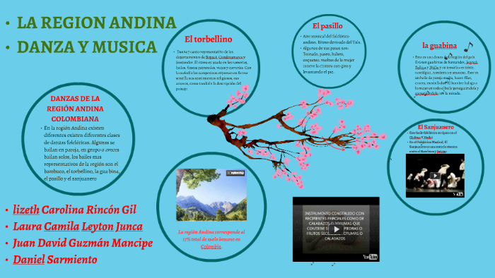 LA REGION ANDINA by Laura Camila Leyton on Prezi