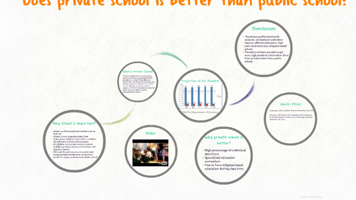 Does Private School Is Better Than Public School By Hayoung Shin