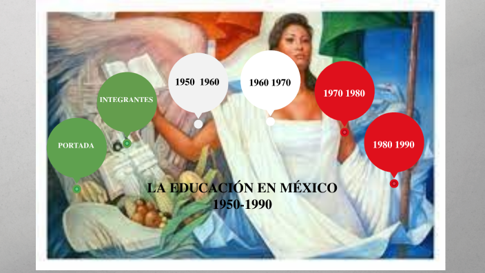 LA EDUCACION EN MEXICO DE 1950 A 1990 by Martha Zamora on Prezi