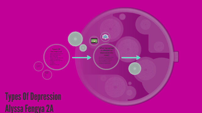 Types Of Depression by Alyssa Fengya on Prezi