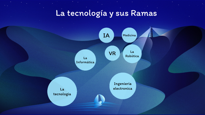 La Tecnología Y Sus Ramas By Frank Emanuel Ovalle García On Prezi