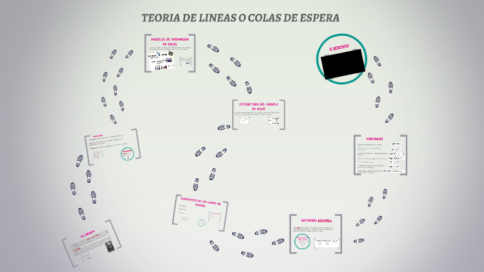 TEORIA DE LINEAS O COLAS DE ESPERA by on Prezi