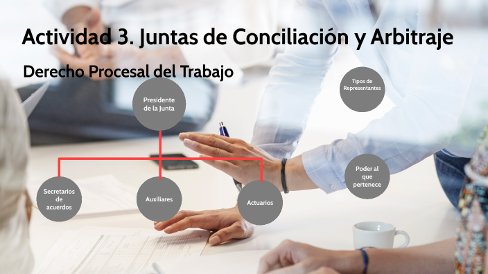 A3.Juntas de Conciliación y Arbitraje by Gaby Lopez on Prezi