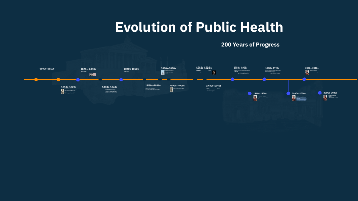 Evolution of Public Health by Mike Badgley on Prezi