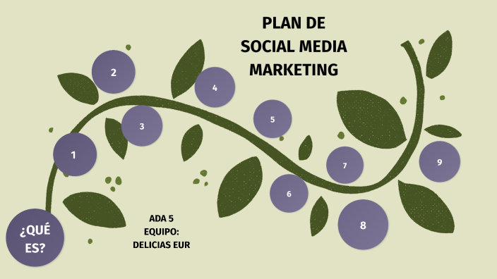 PLAN DE SOCIAL MEDIA MARKETING by Karen Ruiz on Prezi