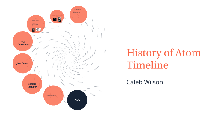 History of atom timeline by Caleb Wilson on Prezi