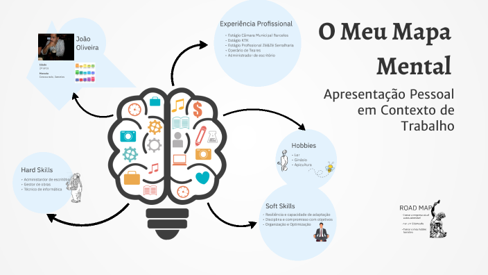 O Meu Mapa Mental by João Oliveira on Prezi