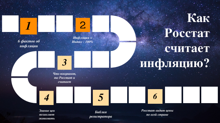 Коляды в россии
