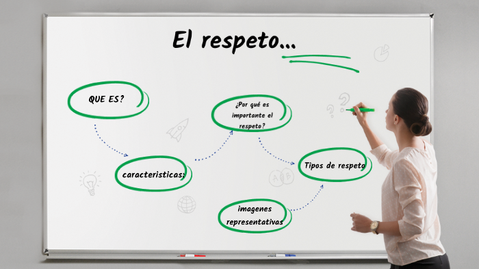 EL RESPETO by angel marin on Prezi