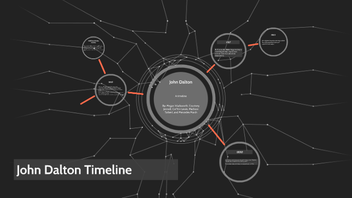 John Dalton Timeline by Megan ` Wadsworth on Prezi