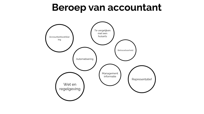 Beroep Van Accountant By Yannick Willems On Prezi