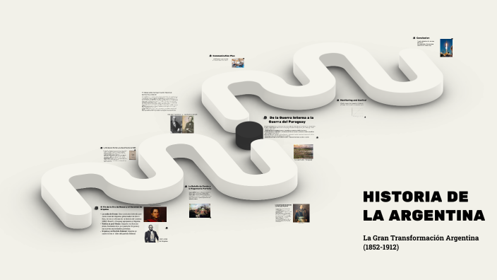 HISTORIA DE LA ARGENTINA by candela poso on Prezi