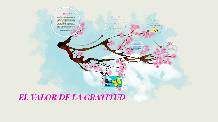 EL VALOR DE LA GRATITUD by Maria Jose Mejia Torres on Prezi