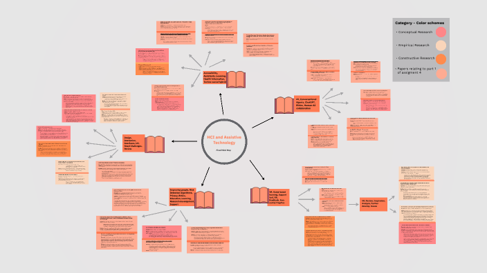 Finished Map - Part 3, A4 by on Prezi