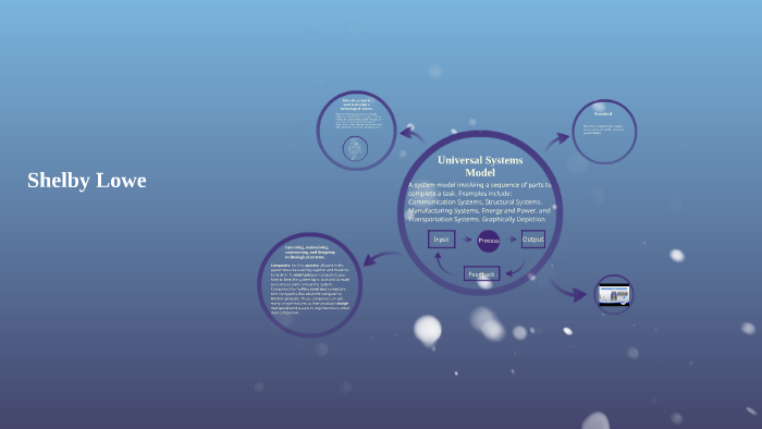 Universal Systems Model by Shelby Lowe on Prezi