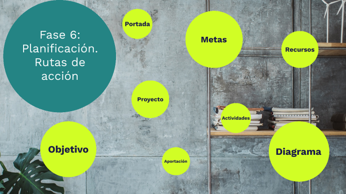 Fase 6: Planificación. Rutas de acción by America Castro on Prezi