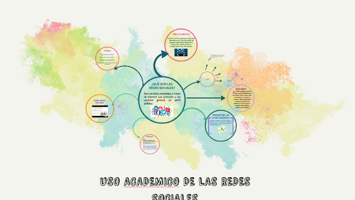 USO ACADÉMICO DE LAS REDES SOCIALES by Katy vanessa Moreno ortiz on Prezi