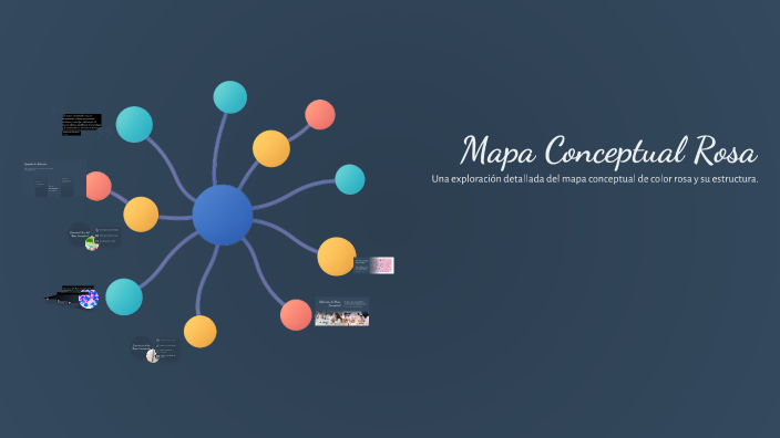 Mapa Conceptual Rosa by MONSERRAT ACEVEDO HERNÁNDEZ on Prezi