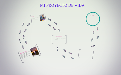 MI PROYECTO DE VIDA by Estefania Madrid Velez on Prezi
