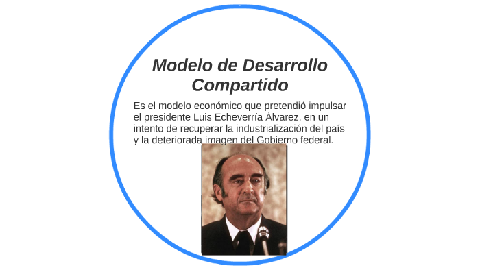 Modelo de Desarrollo Compartido by Salvador Alexander Alverdi Landagaray