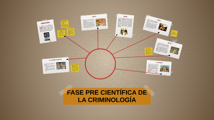 Fase Pre CientÍfica De La CriminologÍa By Cielo Gonzalez On Prezi 1198