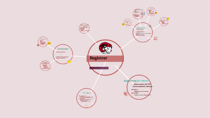 Wssu Registrar By Chelsea Gary On Prezi