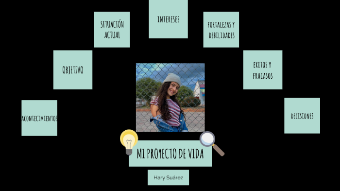 PROYECTO DE VIDA by Hary Suarez on Prezi