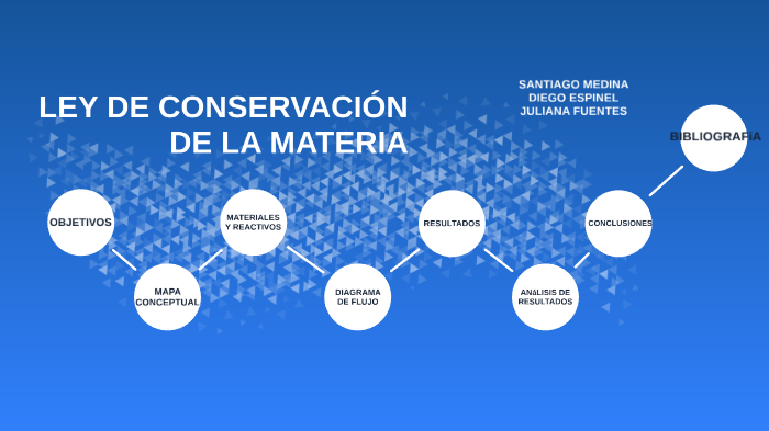 Conclusion De La Conservacion De La Materia Material