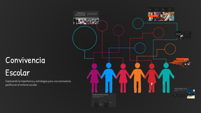 Convivencia Escolar by erick criollo on Prezi