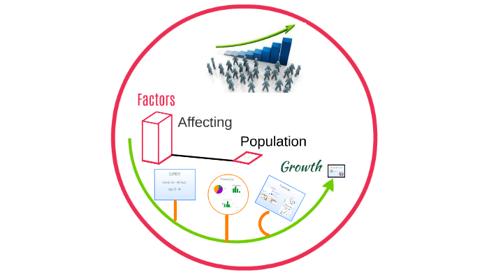 How Does Religion Affect Population Growth