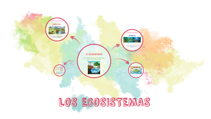 LOS ECOSISTEMAS by cesar barajas on Prezi