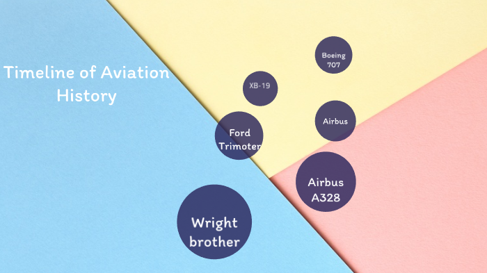 Timeline Of Aviation History By Samantha Morgan On Prezi