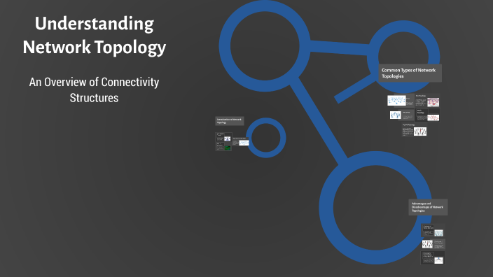 Understanding Network Topology by ubaydullayev fayzirahmon on Prezi