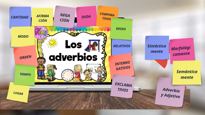 ADVERBIOS by nadia ayala on Prezi